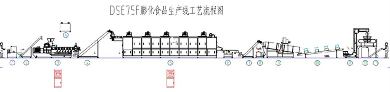 puff snacks production line puff snacks production line